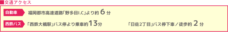 交通アクセス